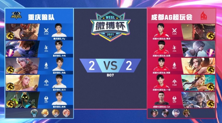 信心的双重